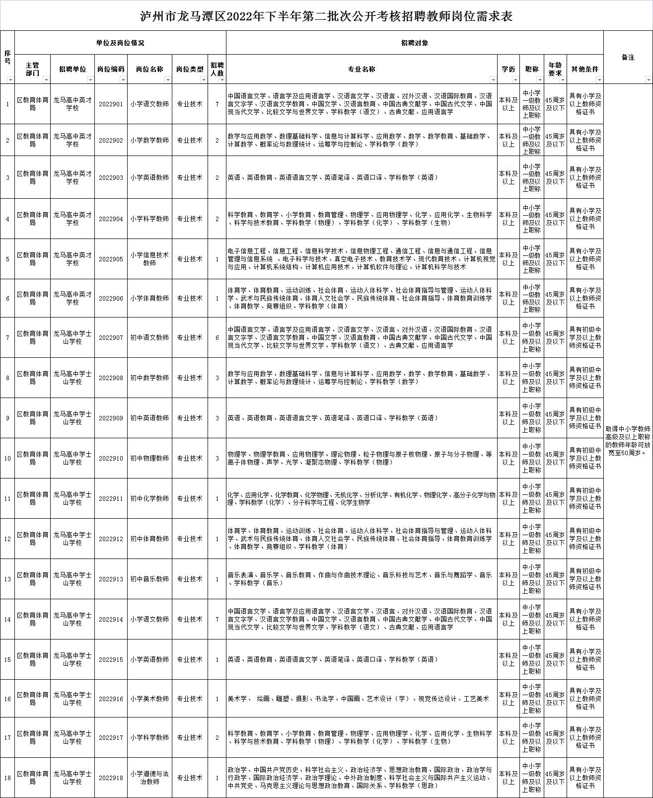 1663054533144770.jpg 教师.jpg