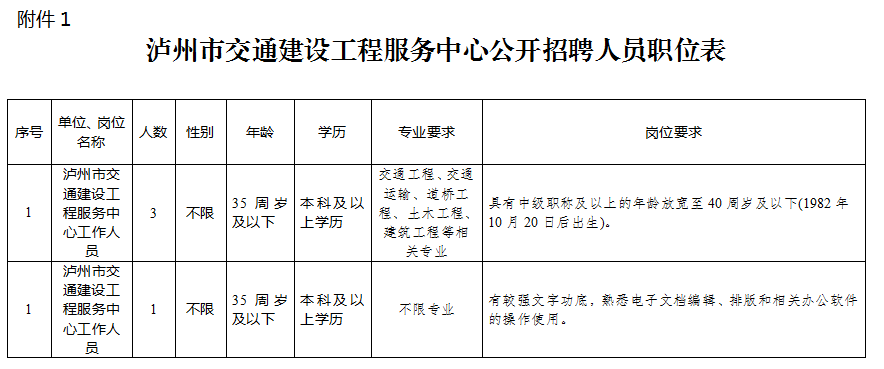 1667006284529450.png 微信图片_20221029091705.png
