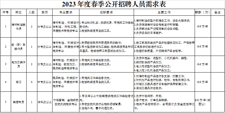 1674876117876591.png 微信图片_20230128112137.png