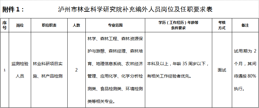 1677124136464239.png 微信图片_20230223114846.png