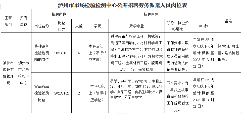 1678088169810570.png 微信图片_20230306153429.png