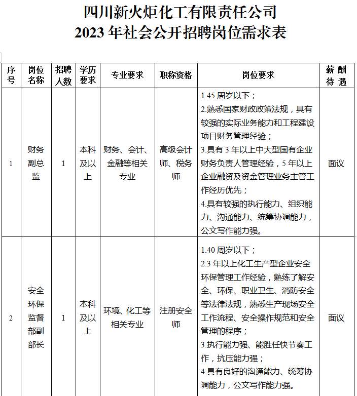1678094193221611.png 微信图片_20230306171509.png