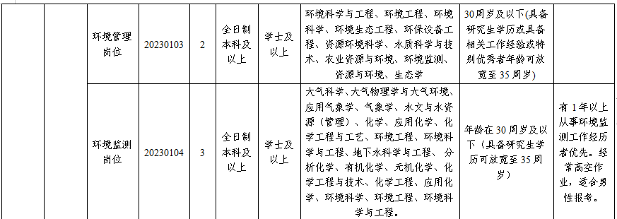 1679301727436251.png 微信图片_20230320164133.png