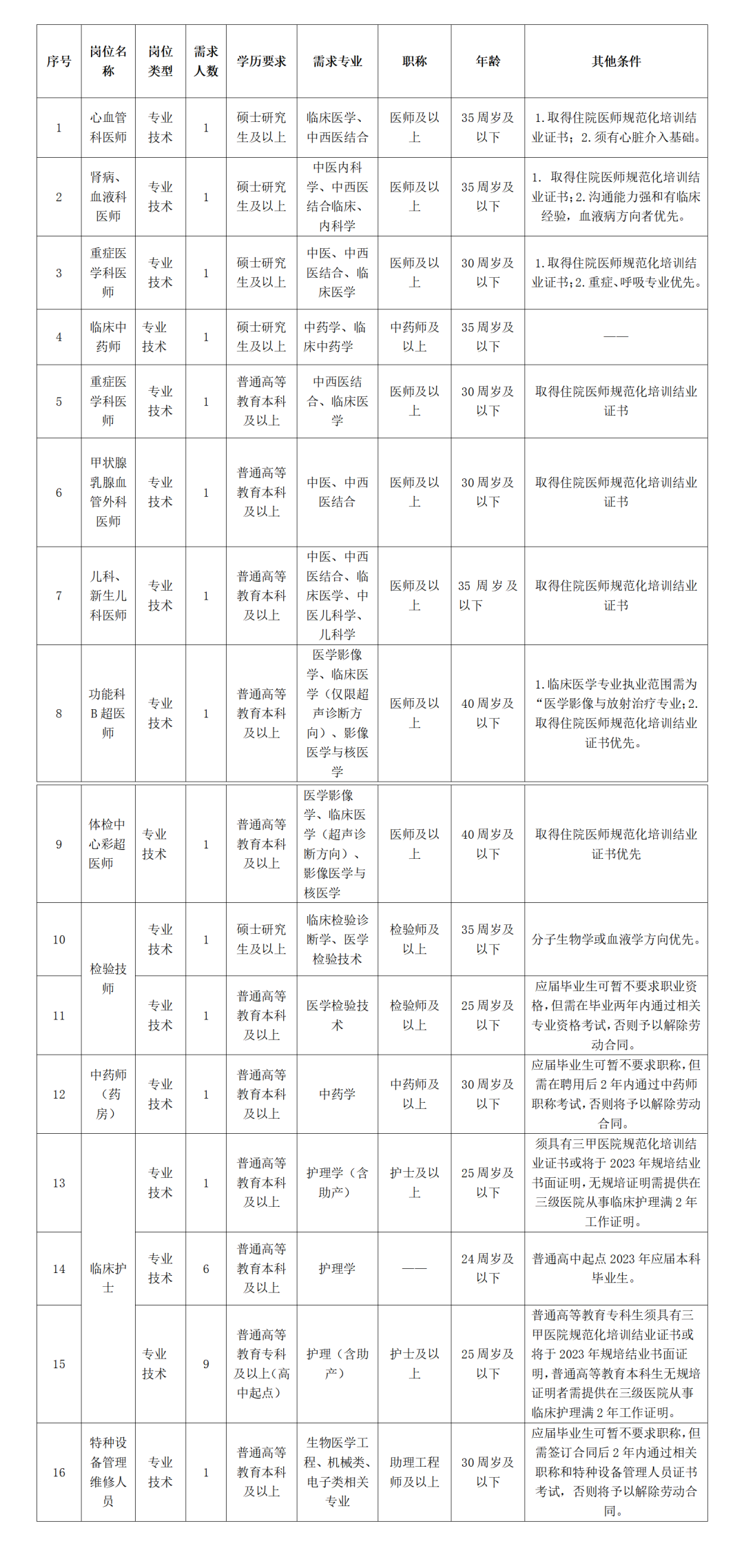 1683603012240874.png 微信图片_20230509112917.png