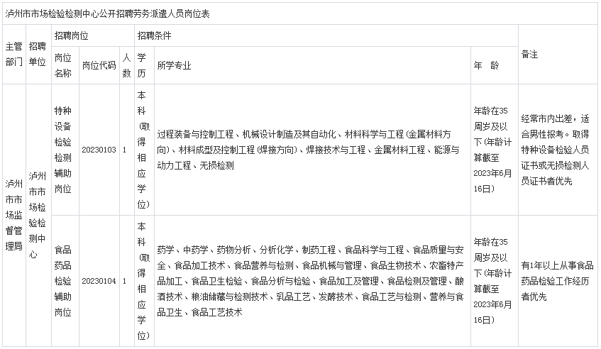 1686102062191548.png d7fb425701ff9d89755da4f4c75f4fc.png