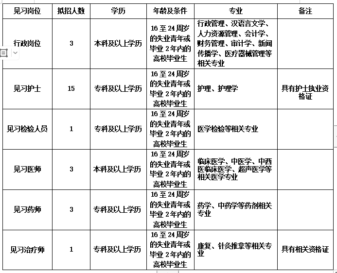 1709712873518536.png 医院条件.png