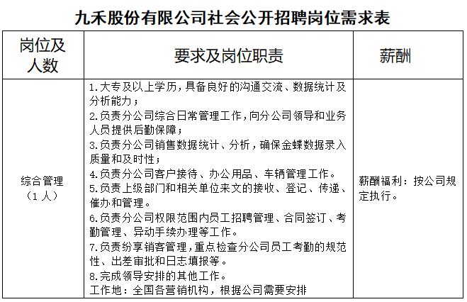 1716948479963635.png 企业微信截图_17169483546906.png
