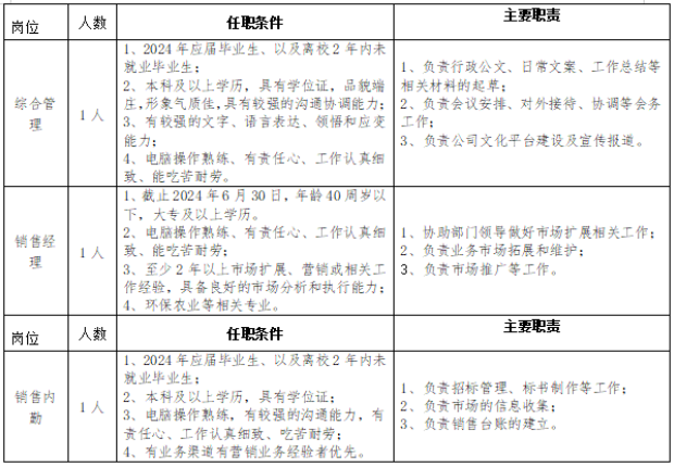 企业微信截图_17176385518772.png