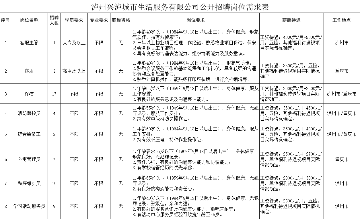 兴泸一线.png