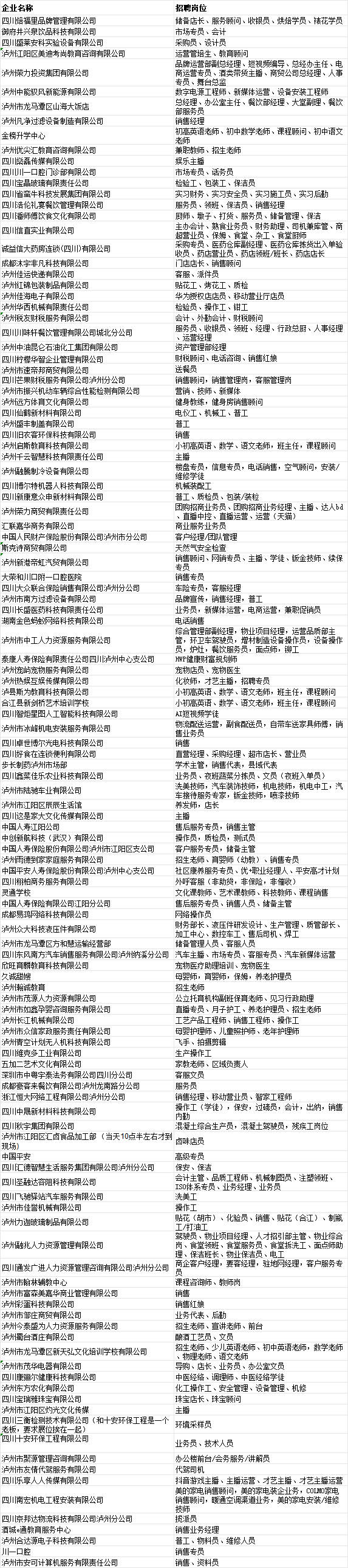 企业岗位表.png