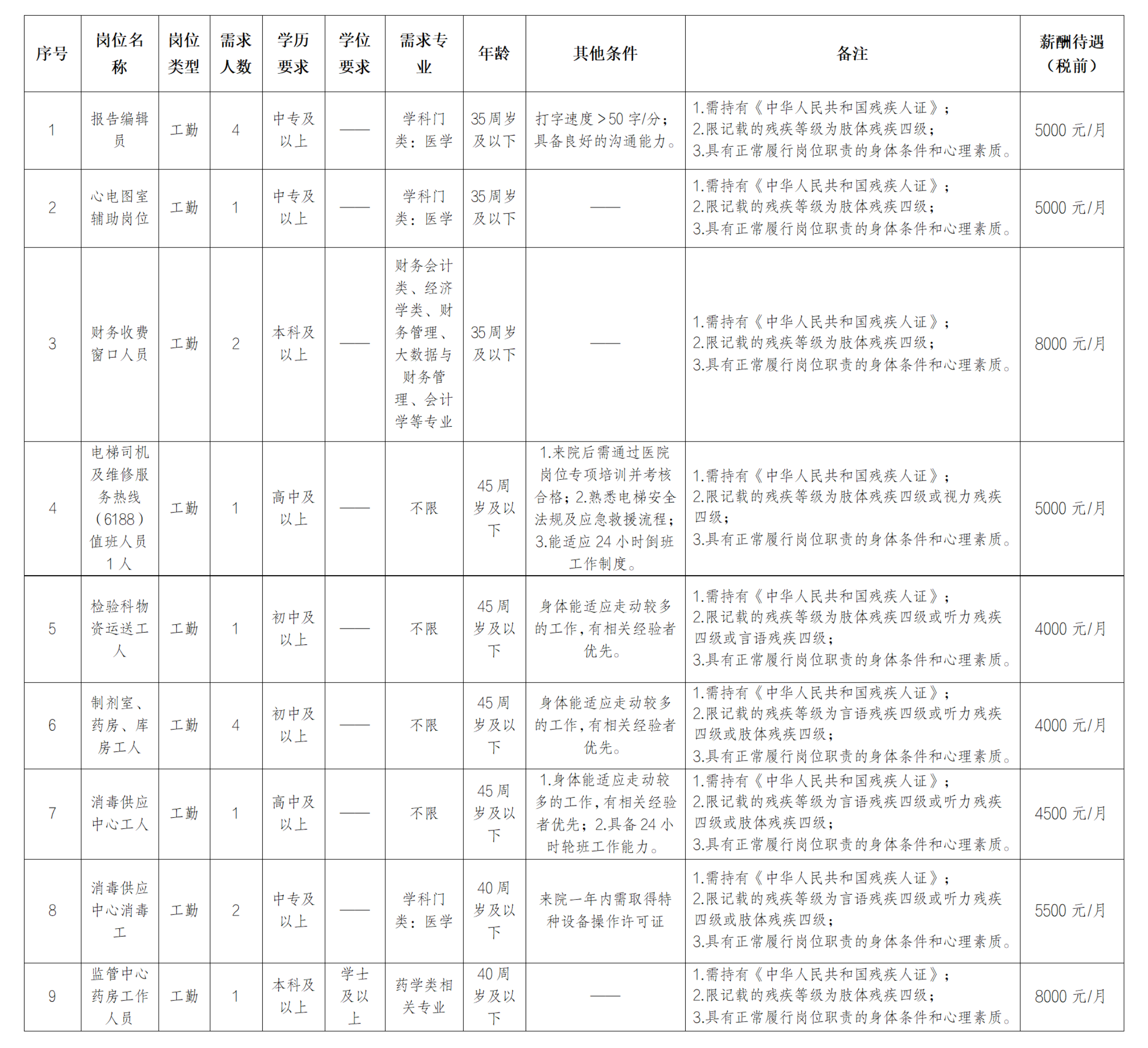 1783394880772603.png 残疾.png