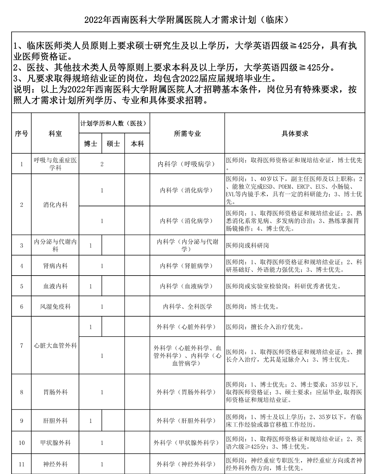 1642385593509583.png 岗位1.png