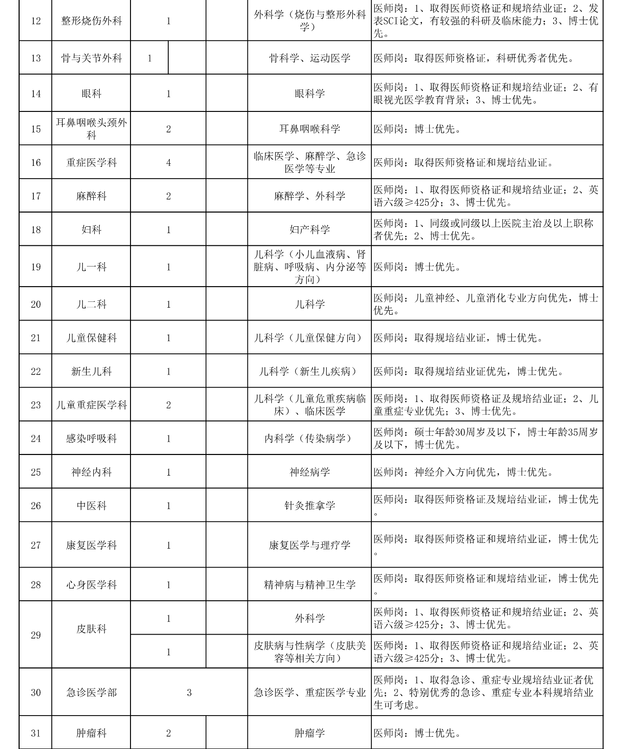 1642385621309130.png 岗位2.png