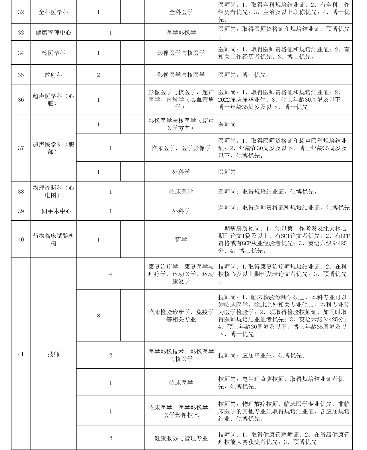 1642385692143654.png 岗位3.png