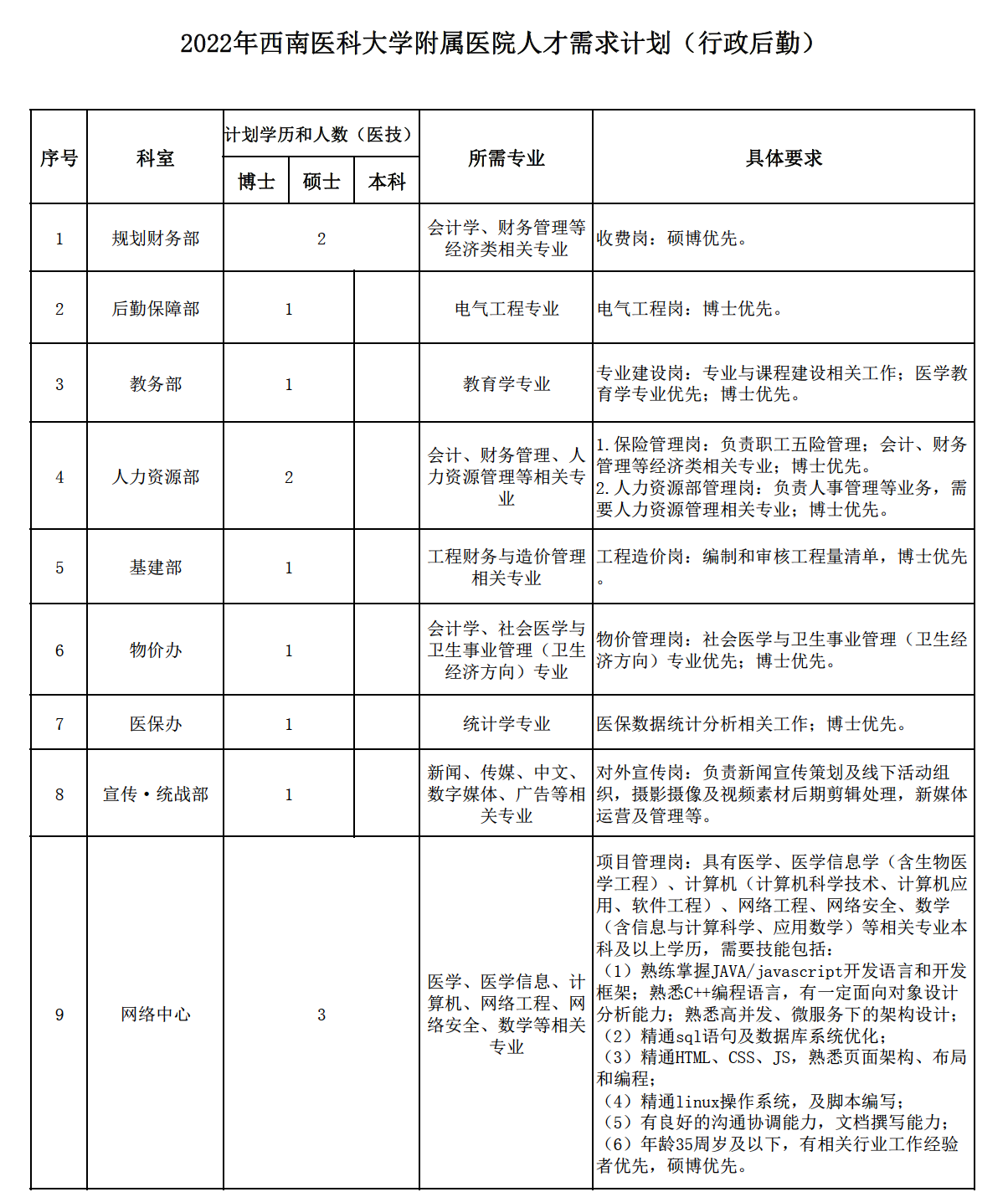 1642385898303346.png 行政.png